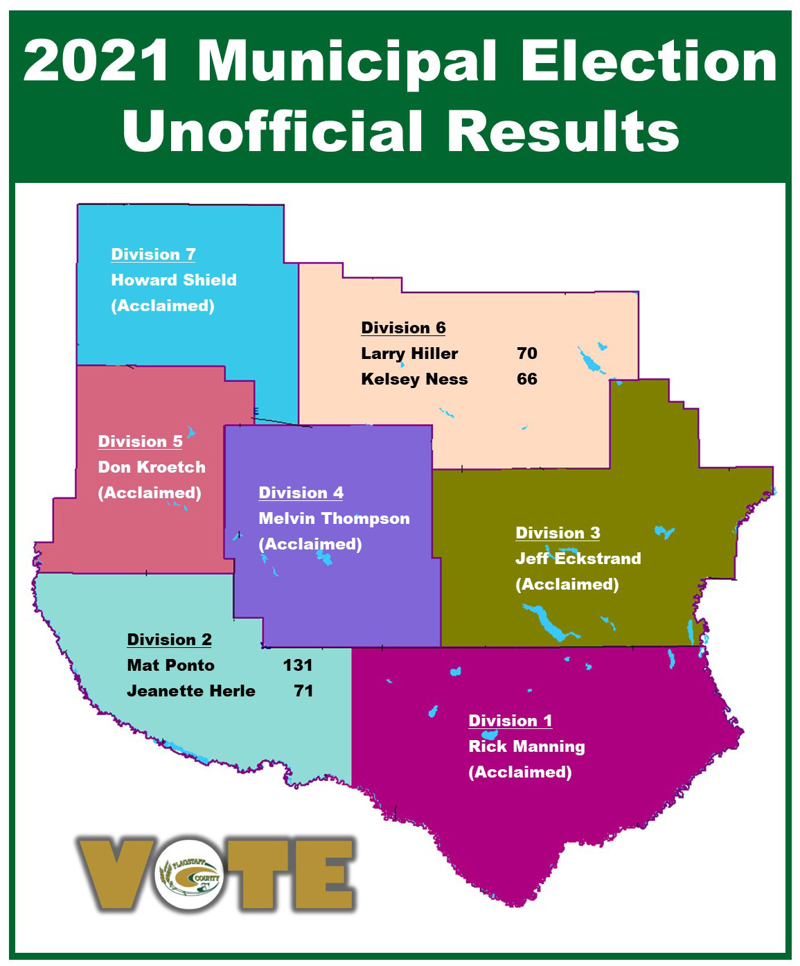 2021 unofficial results